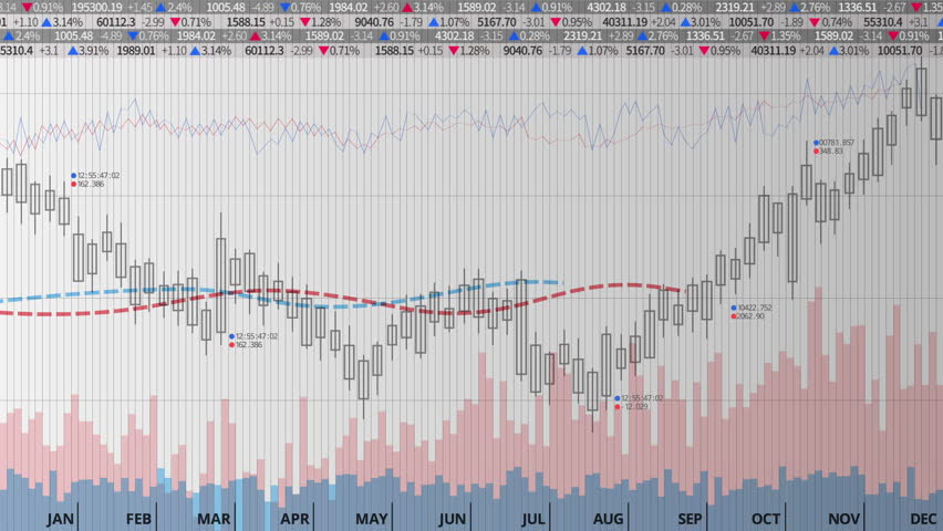 Various Animated Stock Market Charts Footage Video 100 Various Animated Stock Market Charts And Graphs Middle Line