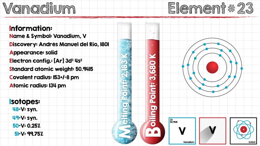 Header of vanadium