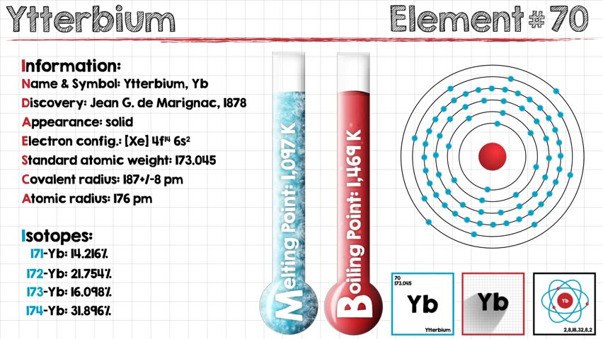 Header of ytterbium