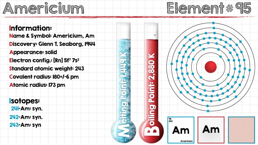 Header of Americium