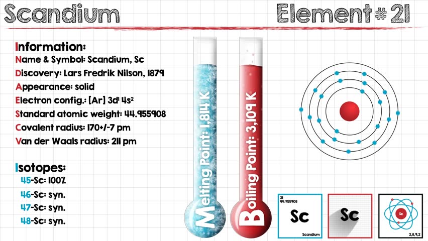 Header of scandium