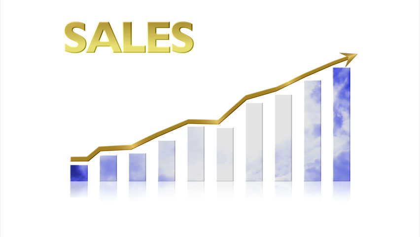 Increasing Bar Graph