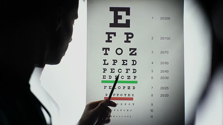 Глаз и зрение тест. Проверка зрения. Таблица для проверки зрения. Таблица Снеллена (Snellen). Таблица для зрения на английском.